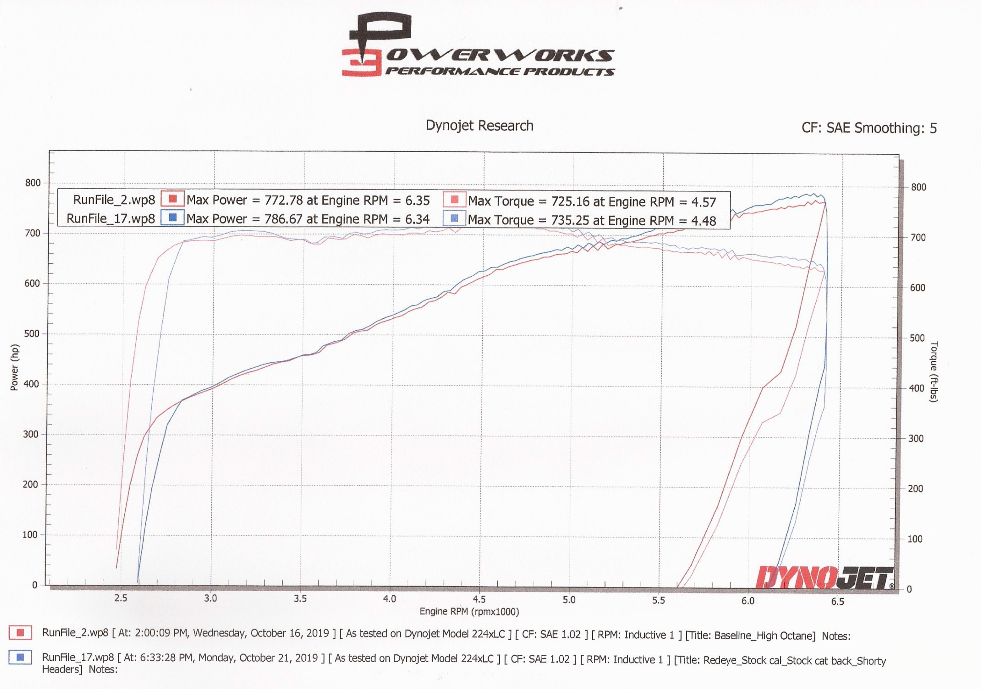 Hemi Race Manifolds (Direct fit to Stock)
