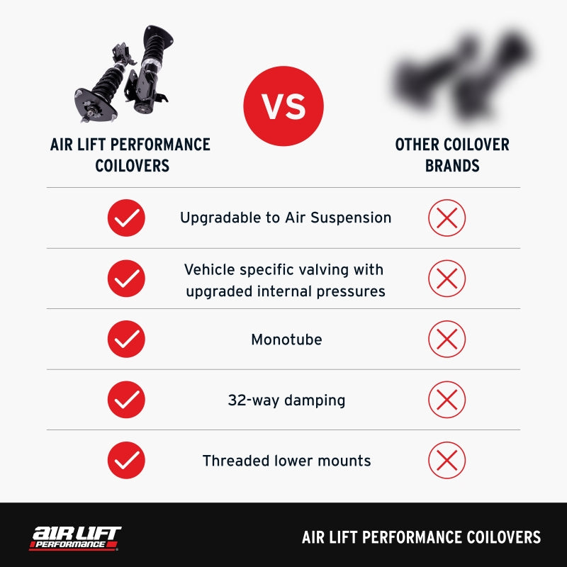 Air Lift Performance 11-23 Chrysler 300 / 15-23 Dodge Challenger Coilover Kit