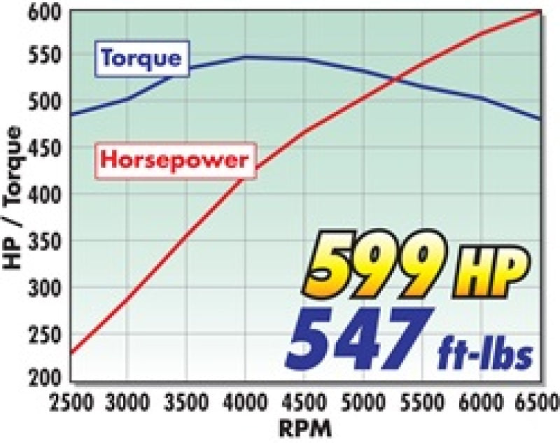 Edelbrock E-Force Stage 1 Supercharger | 2010-2013 Chevrolet Camaro SS 6.2L LS3 (w/ Tuner)