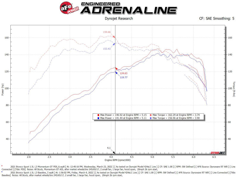 aFe Power Momentum GT Cold Air Intake System w/ Pro DRY S Filter | 2021-2024 Ford Bronco Sport L3-1.5L (T)