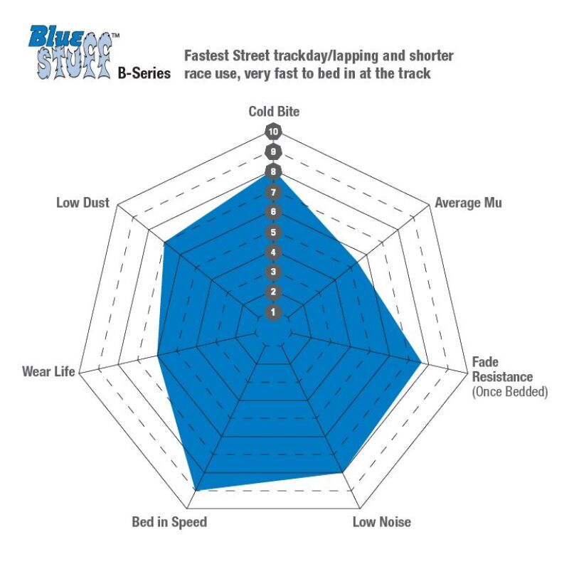 EBC 08-10 Pontiac G8 3.6 Bluestuff Front Brake Pads