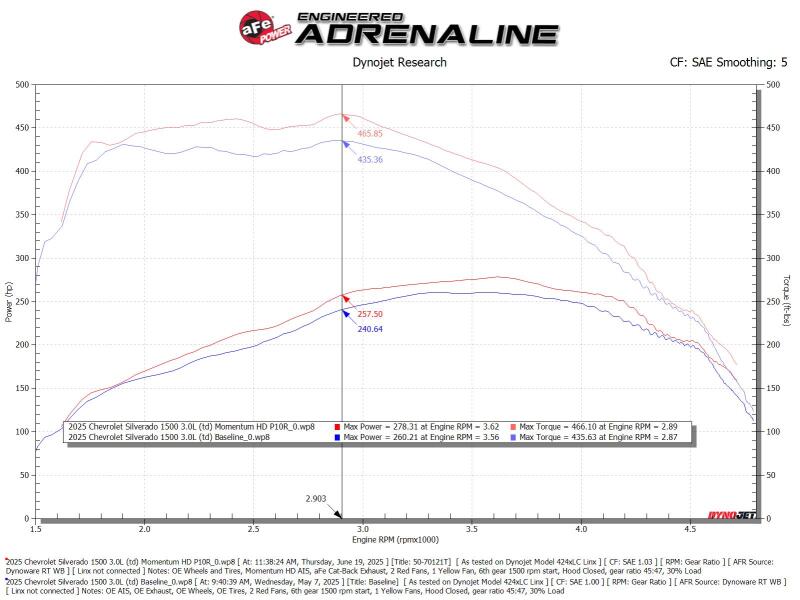 aFe 20-26 GM Trucks/SUV L6-3.0L (td) Power Pack Stage 3 - Momentum Intake & P2M Throttle Enhancer