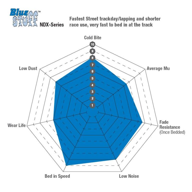 EBC 08-10 Subaru Impreza 2.5 Bluestuff Rear Brake Pads