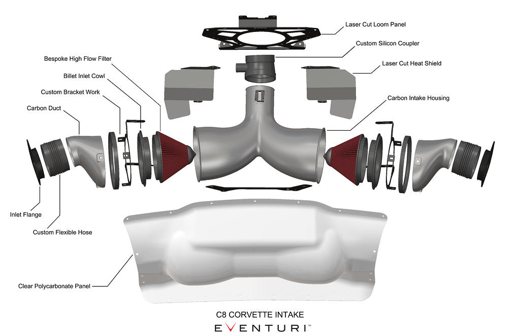 Sistema de admisión de fibra de carbono negra Eventuri para Corvette C8 2020-2024 