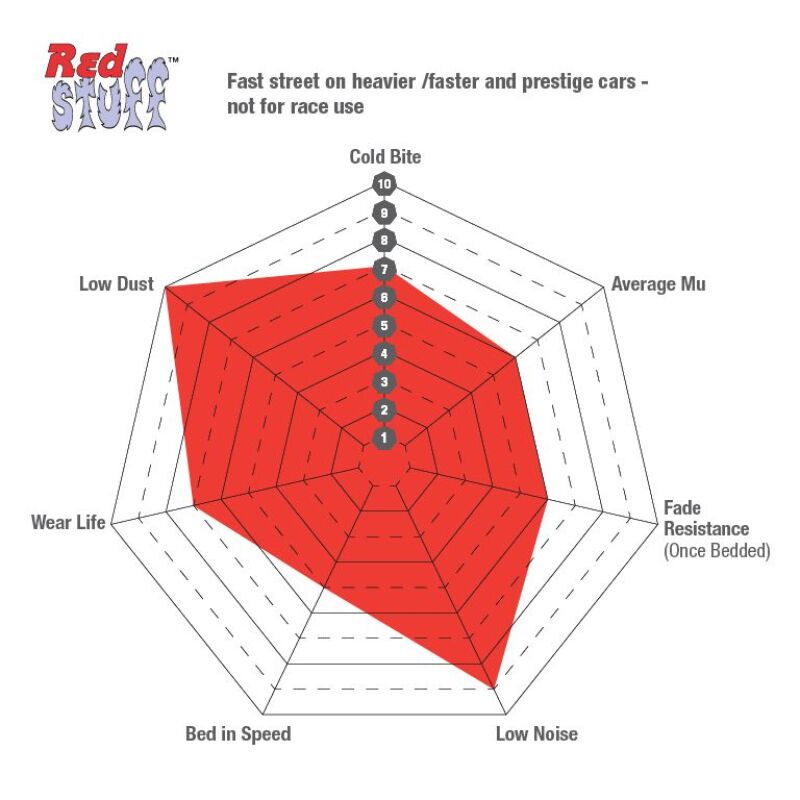 EBC 2022+ Subaru WRX 2.4T / 18-23 Subaru Crosstrek Redstuff Front Brake Pads