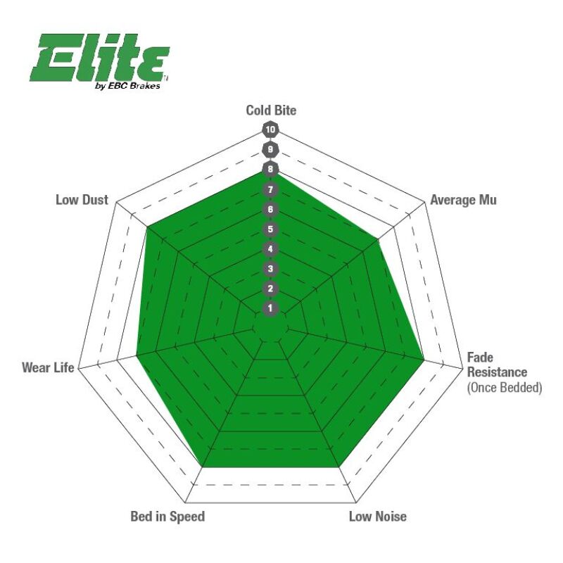 EBC 02 Cadillac Escalade 5.3 (Akebono rear caliper) Greenstuff Front Brake Pads