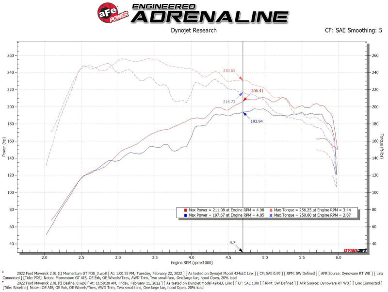 aFe Power Momentum GT Cold Air Intake System w/ Pro DRY S Filter | 2021-2024 Ford Bronco Sport L4-2.0L (T)