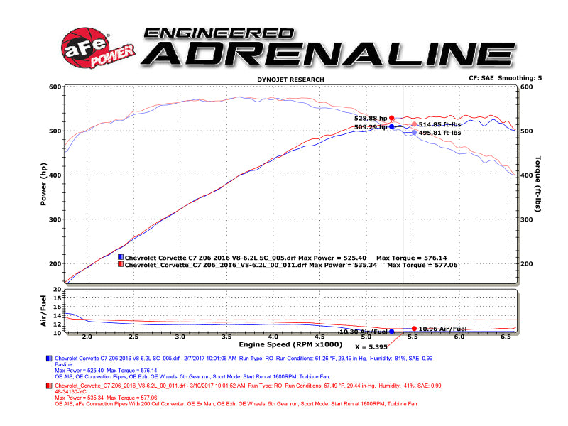 aFe POWER Twisted Steel 3" 304 Stainless Steel Mid-Pipe w/ High-Flow Cats for 2014-2018 Chevrolet Corvette C7 & Z06