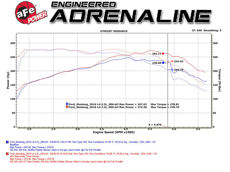 aFe Bladerunner Hot Side Intercooler Pipes – Black for 2015-2023 Ford Mustang EcoBoost 2.3L