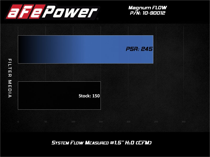 afe Magnum FLOW Round Racing Air Filter Fits Weber IDA 48 Carburetors (6 IN Height)