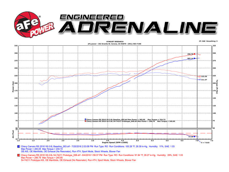 aFe Momentum GT Pro DRY S Cold Air Intake System for 2016-2025 Chevrolet Camaro V6 3.6L