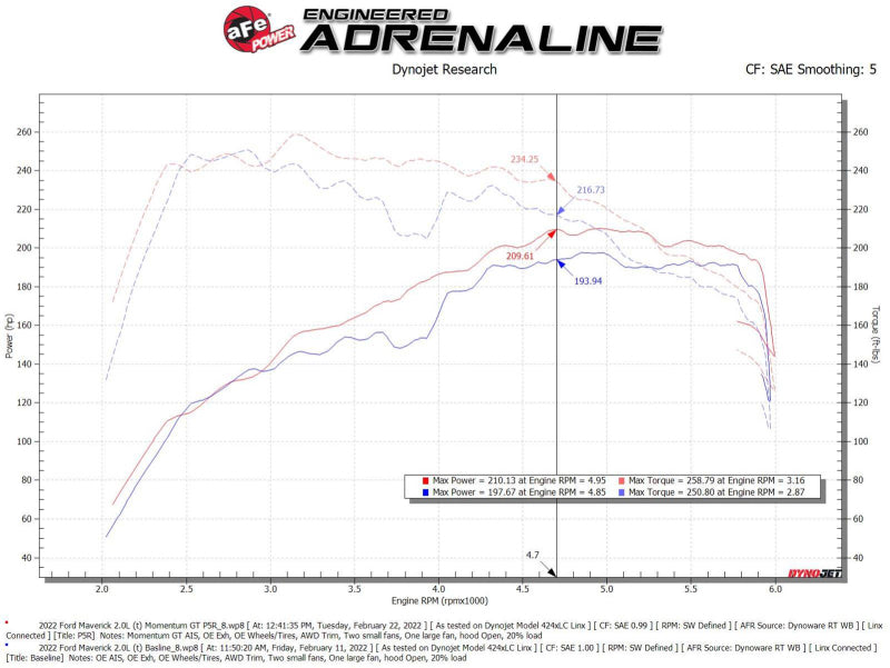 aFe Power Momentum GT Cold Air Intake System w/ Pro 5R Filter | 2021-2024 Ford Bronco Sport L4-2.0L (T)