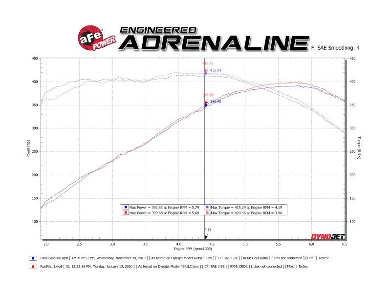 نظام عادم خلفي للمحور مقاس 3 بوصات من aFe POWER MACH Force-Xp مع أطراف سوداء لسيارة شيفروليه كامارو SS 6.2 لتر موديلات 2016-2024 